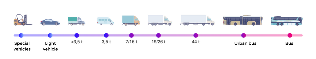 vehicles