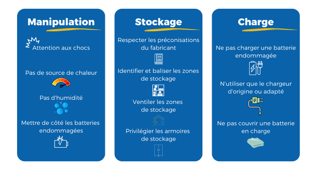 recommandations