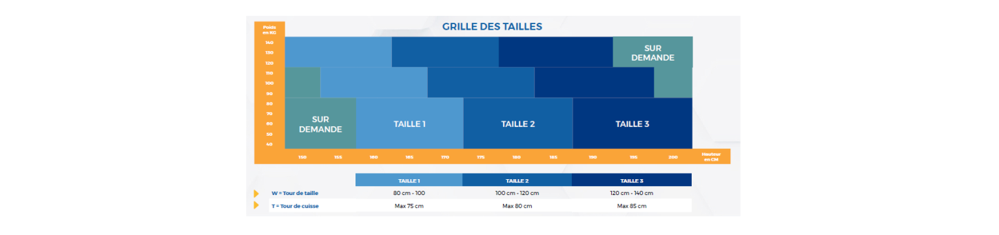 Grille des tailles