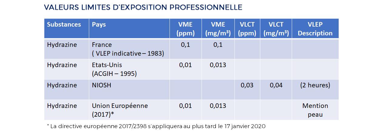 VLEP Hydrazine