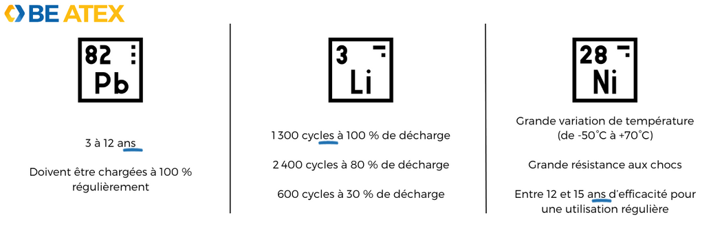 batteries