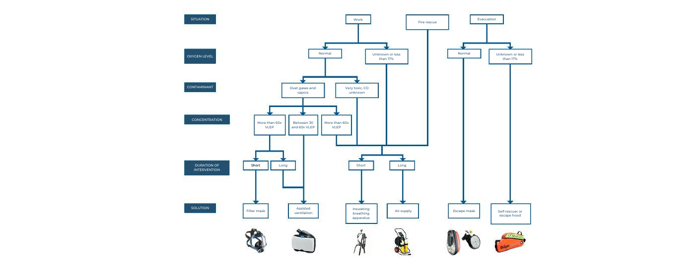 guide