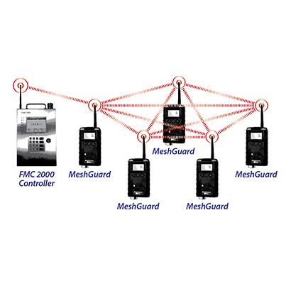 Détecteur de gaz fixe MESHGUARD reseau