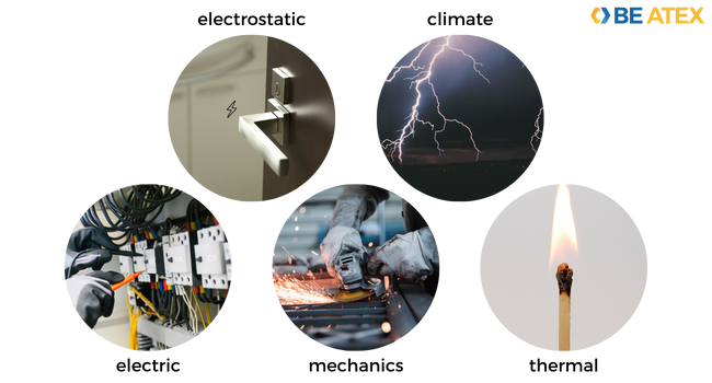 2. Ignition sources: definition and guide to suppress or control them