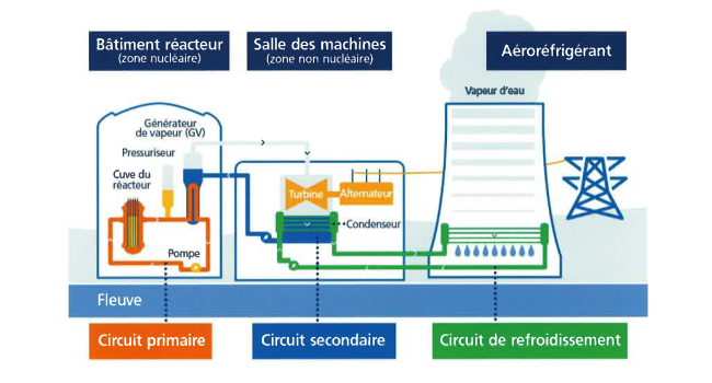 schéma centrale