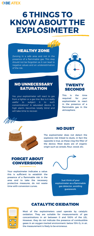 infography