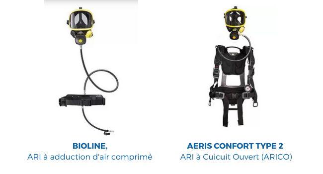 3. Choisir le Bon Type d'ARI 
