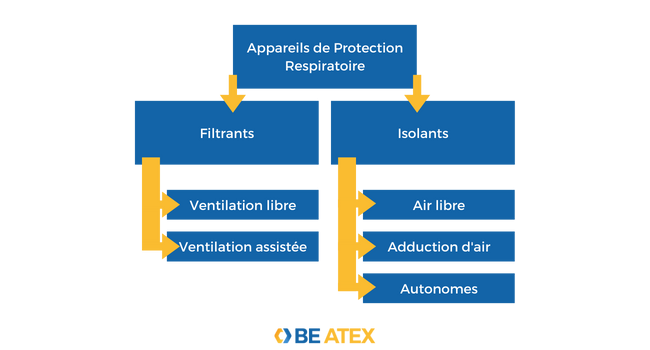 protection respiratoire