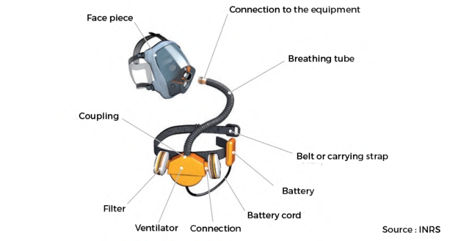 Cleaning of the assisted ventilation