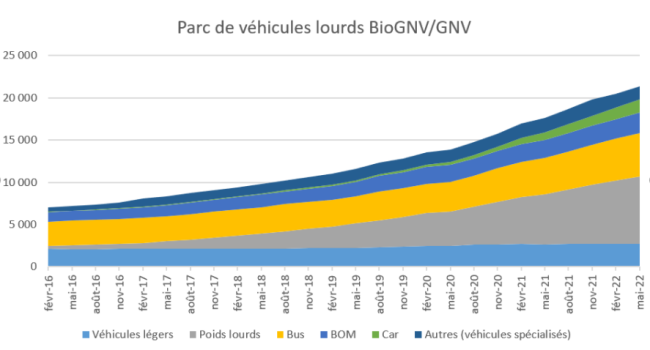 véhicules