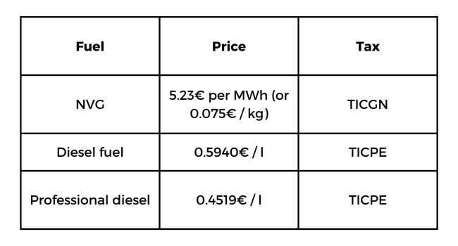price