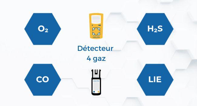 Définition d’un détecteur 4 gaz