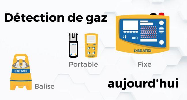 La Détection de Gaz Moderne et les détecteurs électroniques