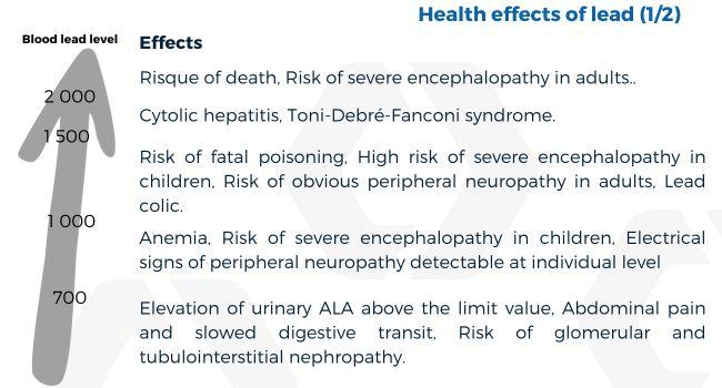 Effects on health and the environment 1
