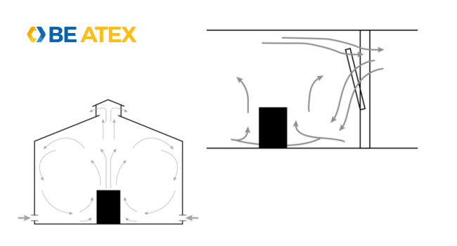 flux d'air