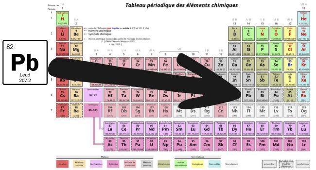 tableau périodique 