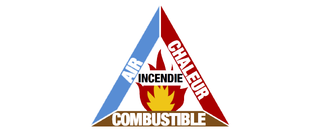 Triangle du feu