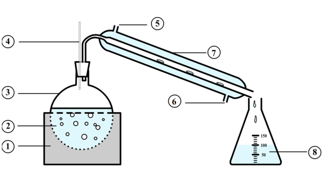 Understand how distillation works
