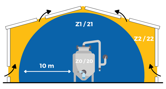Caractérisation de la zone ATEX (dangerosité et étendue)