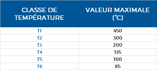 Température