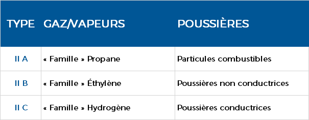 classification